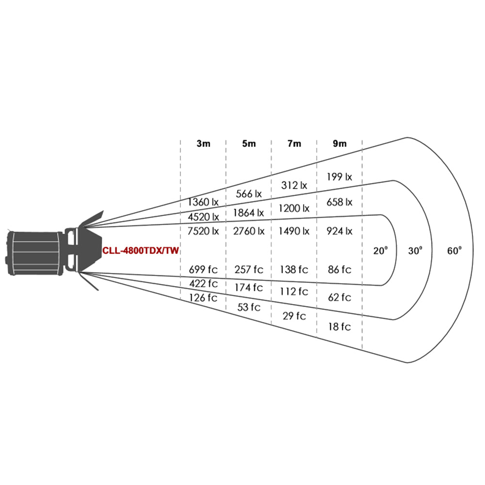Falcon Eyes Bi-Color LED Spot Lamp Dimbaar CLL-4800TDX op 230V — 6