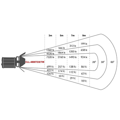 Falcon Eyes Bi-Color LED Spot Lamp Dimbaar CLL-4800TDX op 230V — 6