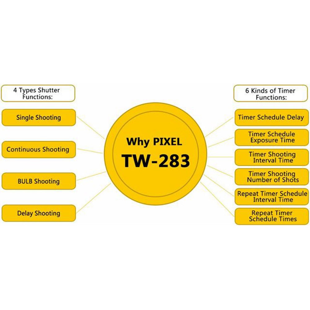 Pixel Timer Remote Control Draadloos TW-283/S2 voor Sony — 6